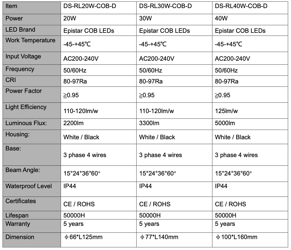 3-Phasen LED Schienenstrahler, Spot Weiss Triac-Dimmung
